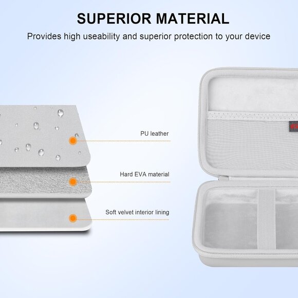 Carrying Case for G350/ RG35XX Pro/ RG40XXV/ RG406V/ RG405V Retro Handheld Game - Picture 5 of 7